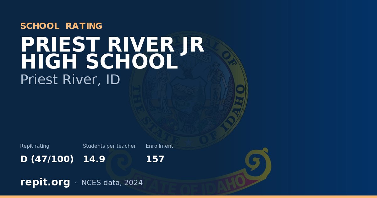 PRIEST RIVER JR HIGH SCHOOL, Priest River, ID — Repit school rating D (47/100)