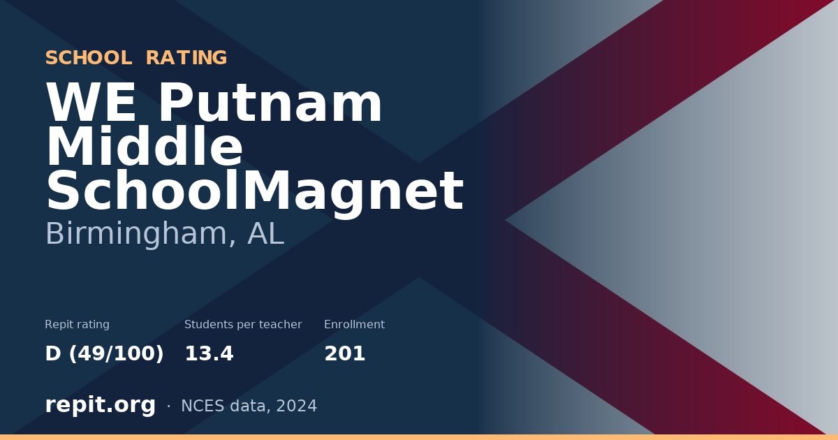 WE Putnam Middle SchoolMagnet, Birmingham, AL — Repit school rating D (49/100)