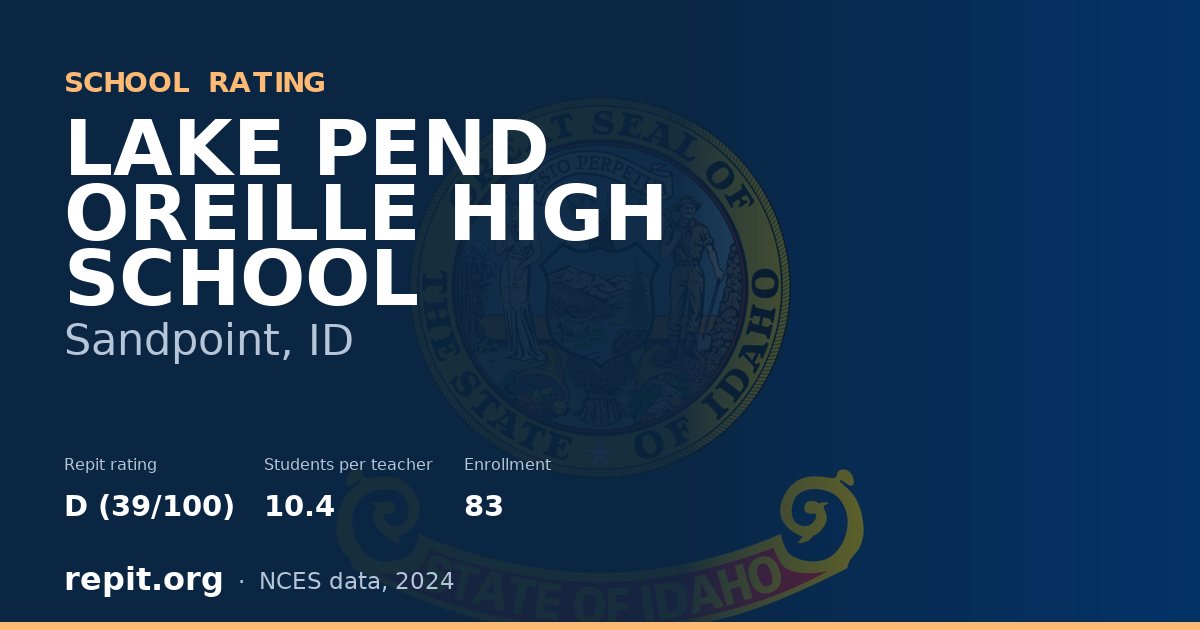 LAKE PEND OREILLE HIGH SCHOOL, Sandpoint, ID — Repit school rating D (39/100)
