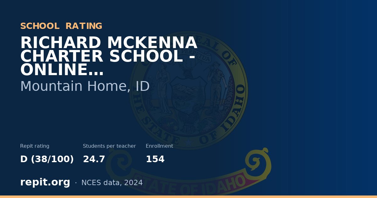 RICHARD MCKENNA CHARTER SCHOOL - ONLINE ALTERNATIVE, Mountain Home, ID — Repit school rating D (38/100)