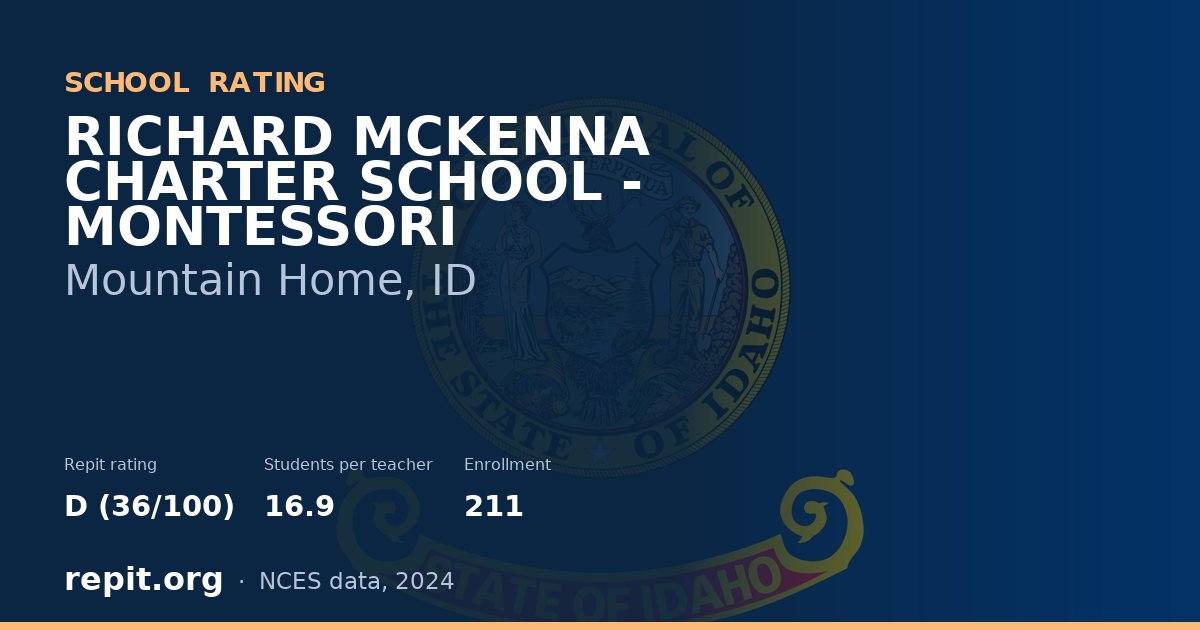 RICHARD MCKENNA CHARTER SCHOOL - MONTESSORI, Mountain Home, ID — Repit school rating D (36/100)