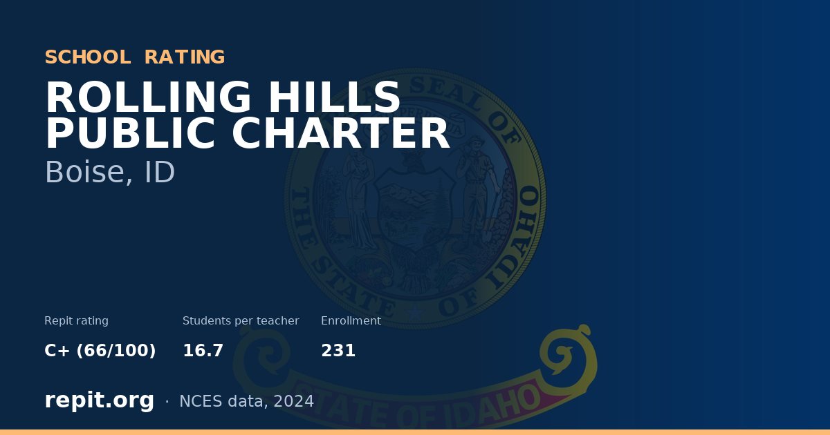 ROLLING HILLS PUBLIC CHARTER, Boise, ID — Repit school rating C+ (66/100)