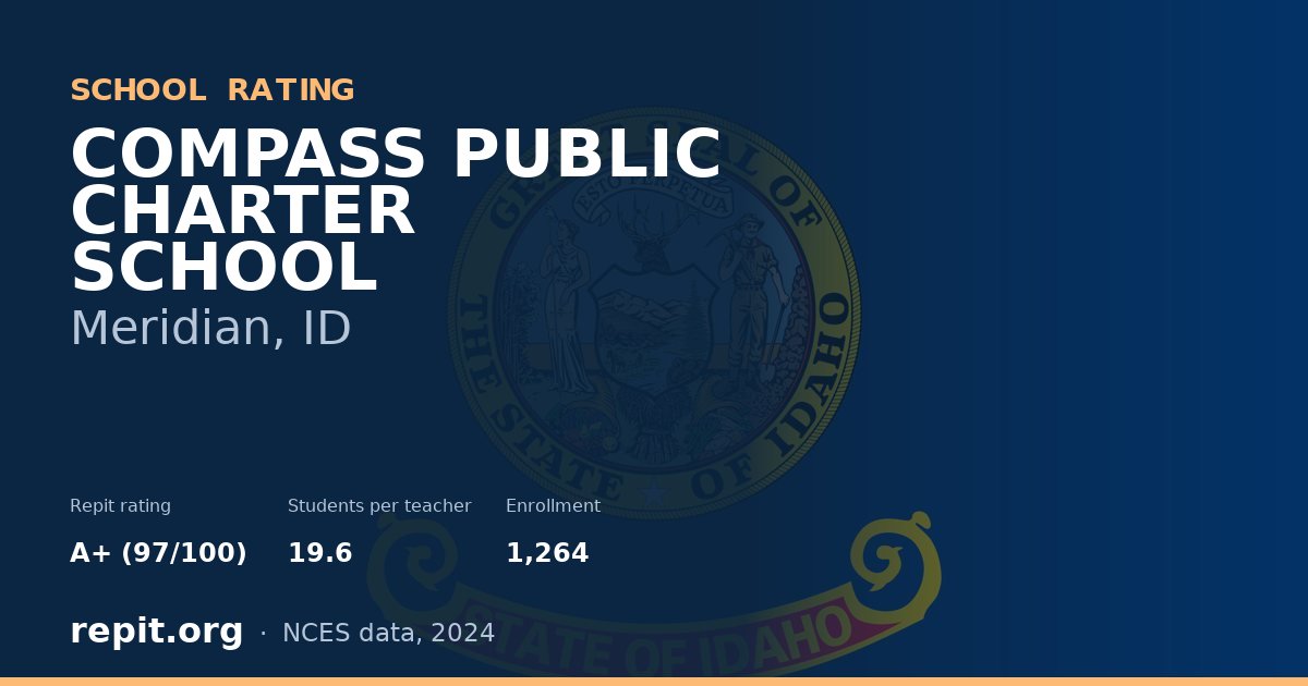 COMPASS PUBLIC CHARTER SCHOOL, Meridian, ID — Repit school rating A+ (97/100)