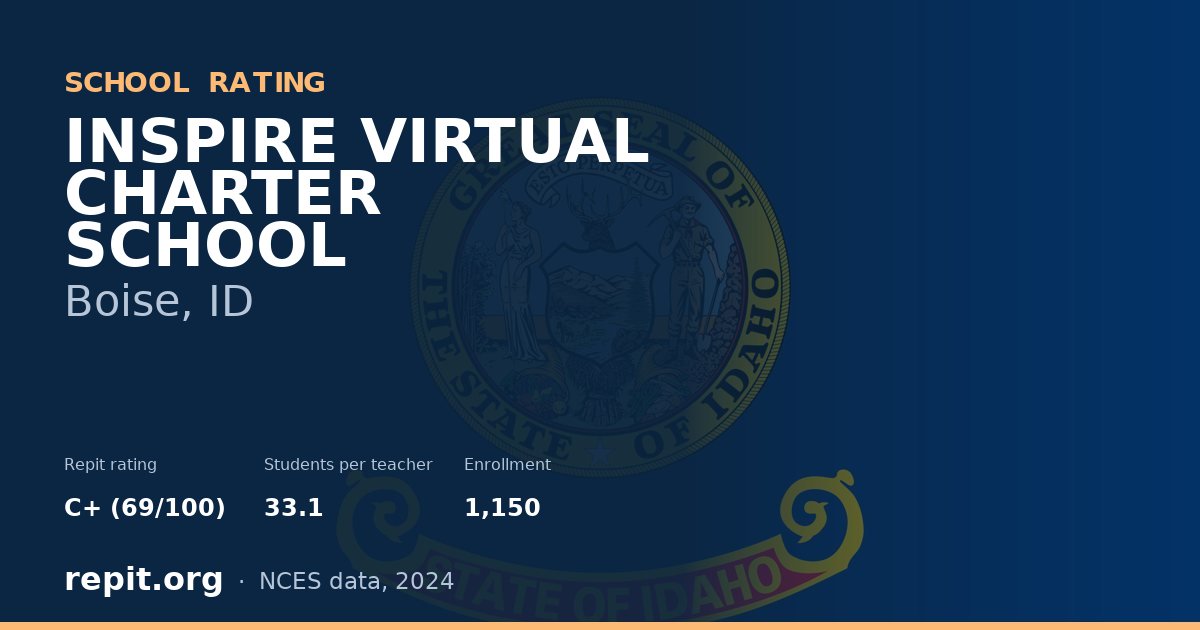 INSPIRE VIRTUAL CHARTER SCHOOL, Boise, ID — Repit school rating C+ (69/100)