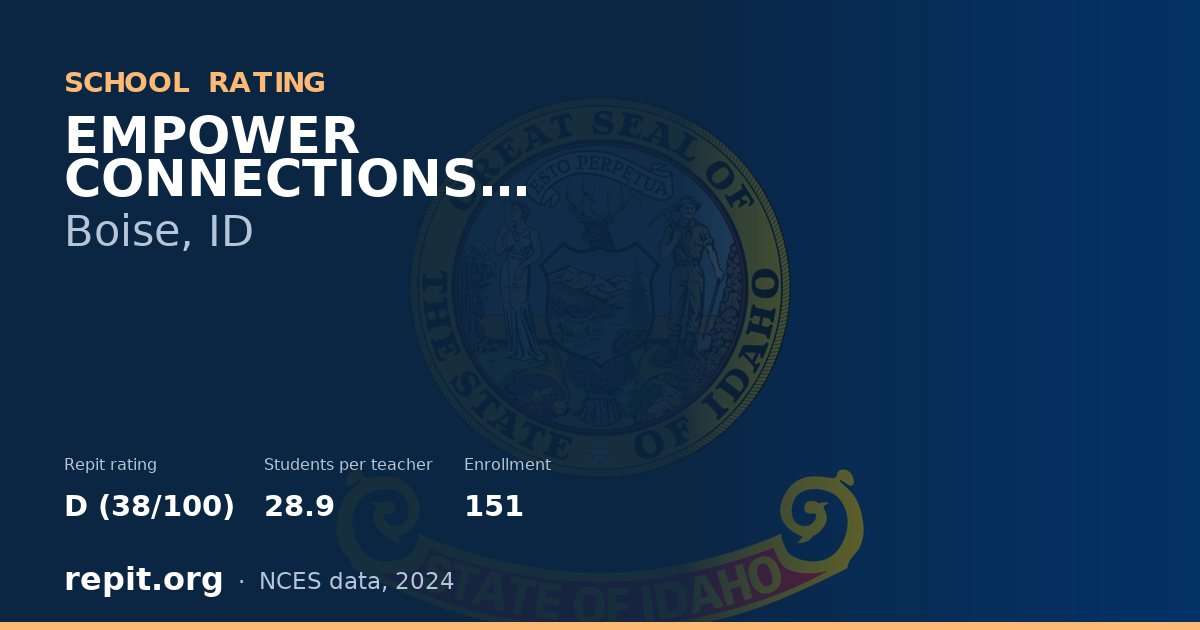 EMPOWER CONNECTIONS ACADEMY, Boise, ID — Repit school rating D (38/100)