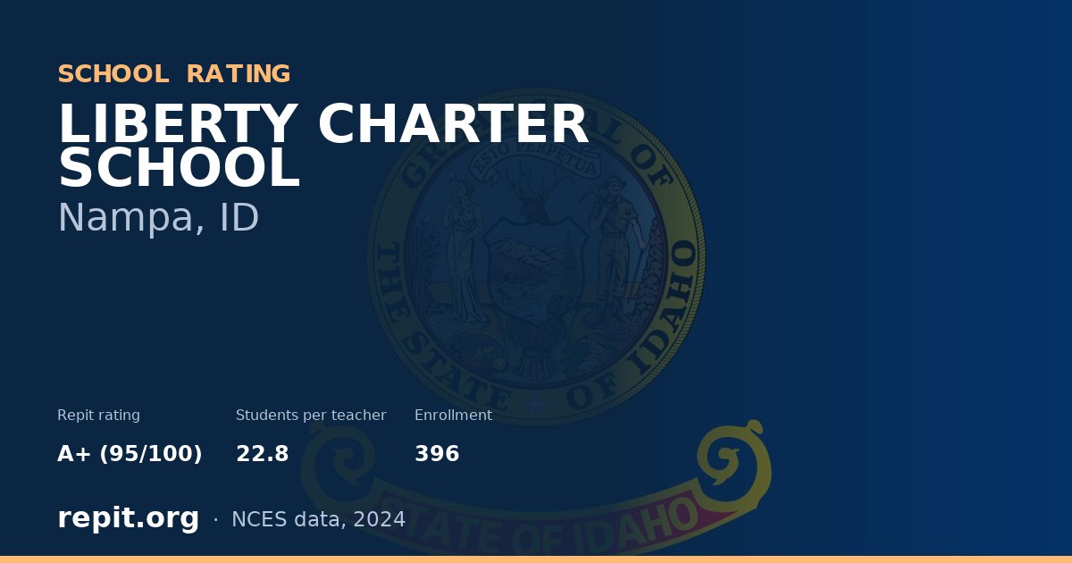 LIBERTY CHARTER SCHOOL, Nampa, ID — Repit school rating A+ (95/100)