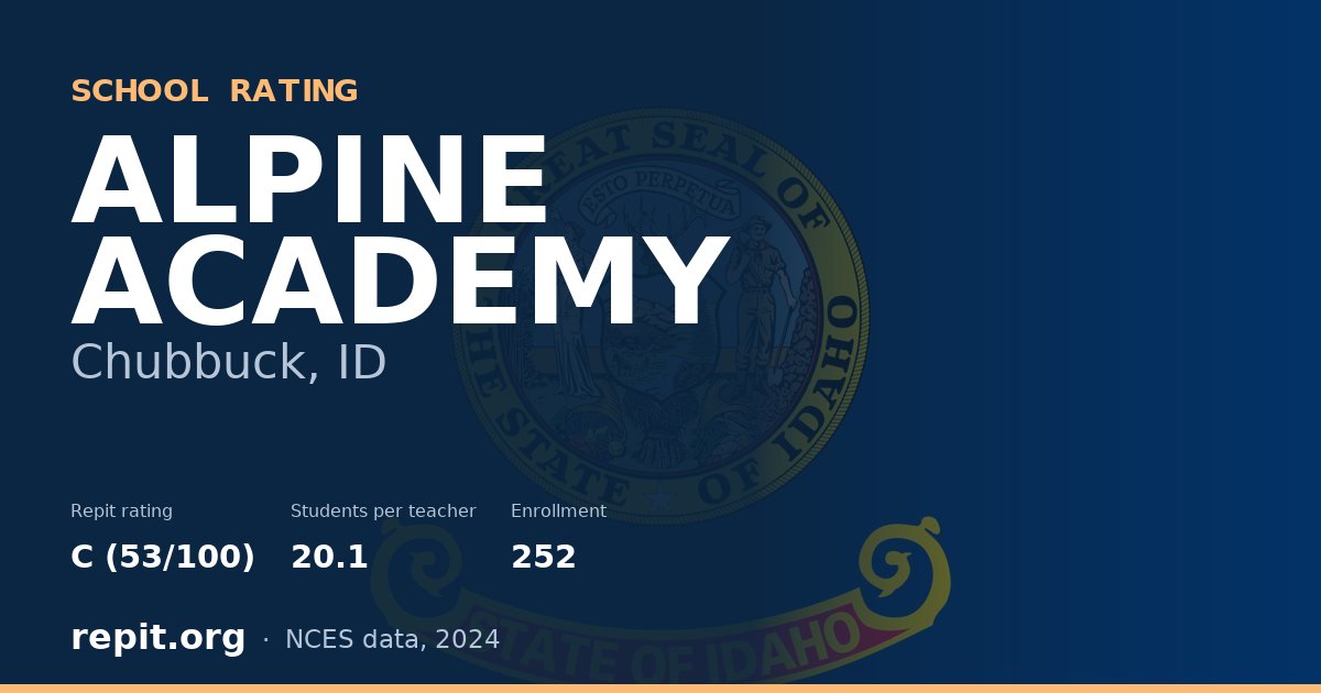 ALPINE ACADEMY, Chubbuck, ID — Repit school rating C (53/100)