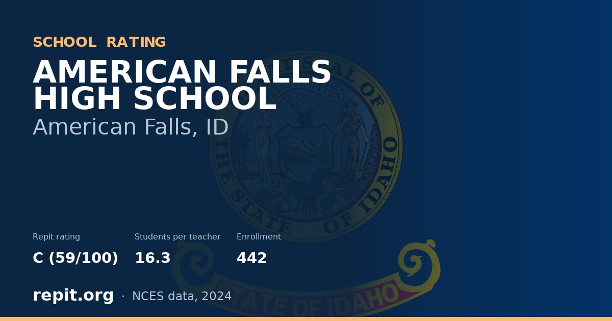 AMERICAN FALLS HIGH SCHOOL, American Falls, ID — Repit school rating C (59/100)