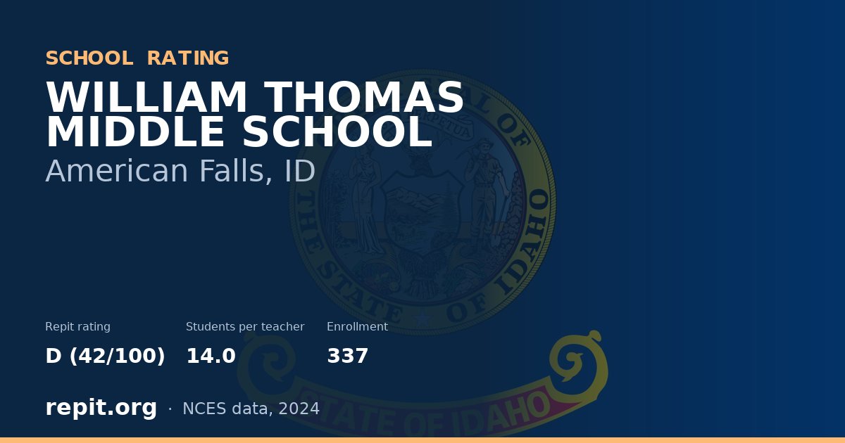 WILLIAM THOMAS MIDDLE SCHOOL, American Falls, ID — Repit school rating D (42/100)