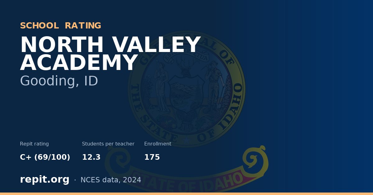 NORTH VALLEY ACADEMY, Gooding, ID — Repit school rating C+ (69/100)