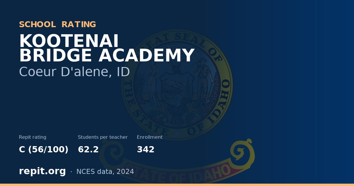 KOOTENAI BRIDGE ACADEMY, Coeur D'alene, ID — Repit school rating C (56/100)