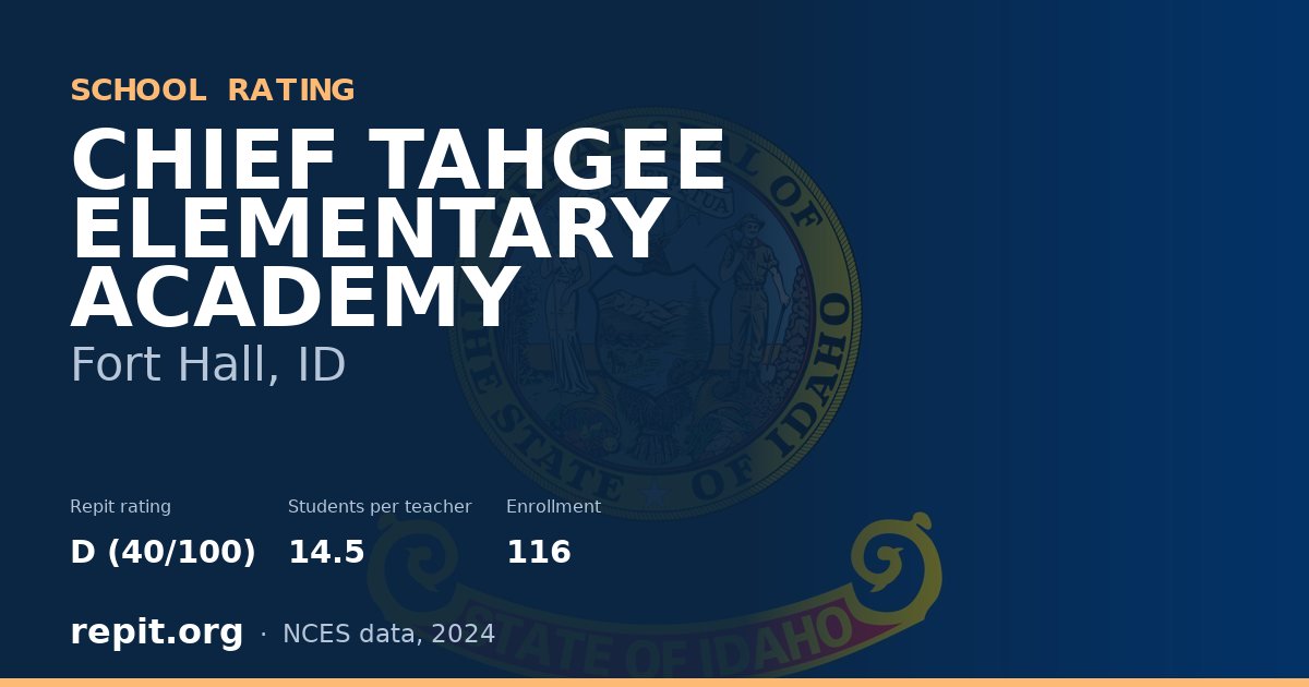CHIEF TAHGEE ELEMENTARY ACADEMY, Fort Hall, ID — Repit school rating D (40/100)