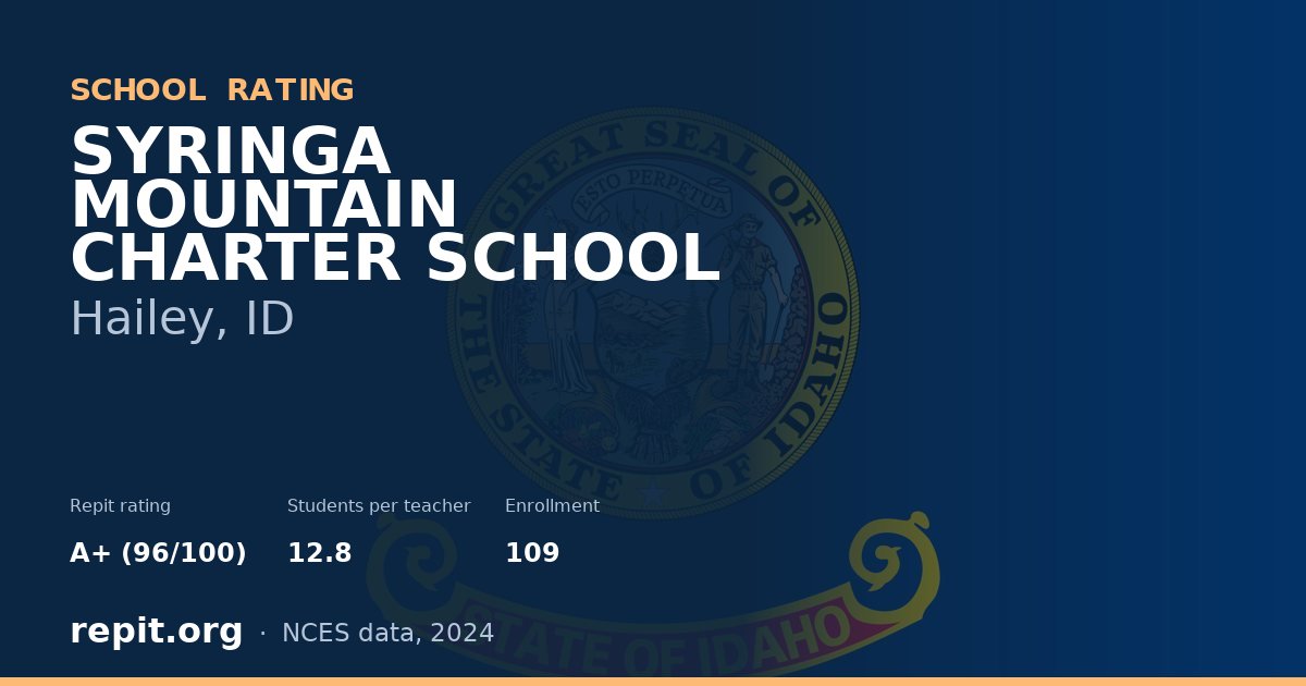 SYRINGA MOUNTAIN CHARTER SCHOOL, Hailey, ID — Repit school rating A+ (96/100)