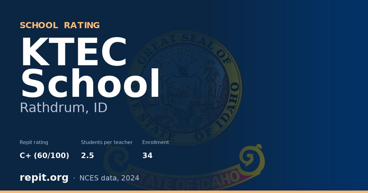 KTEC School, Rathdrum, ID — Repit school rating C+ (60/100)