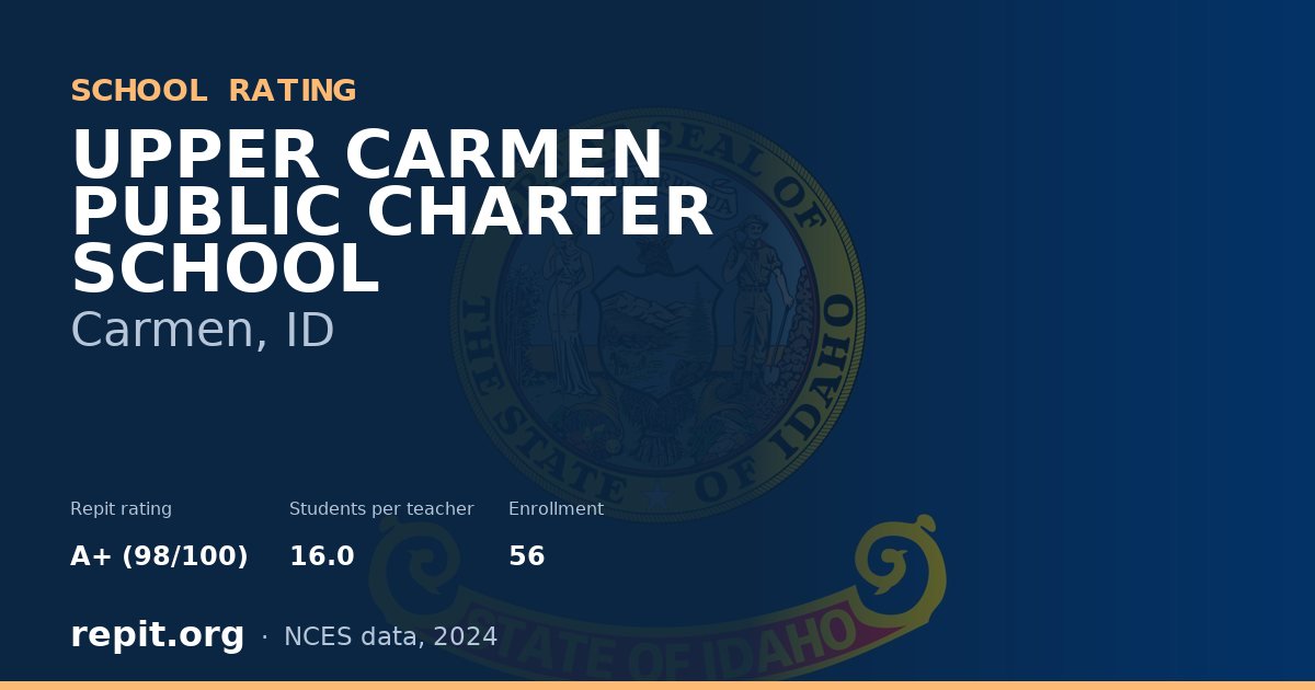 UPPER CARMEN PUBLIC CHARTER SCHOOL, Carmen, ID — Repit school rating A+ (98/100)