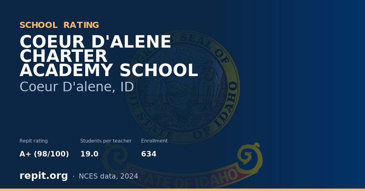 COEUR D'ALENE CHARTER ACADEMY SCHOOL, Coeur D'alene, ID — Repit school rating A+ (98/100)