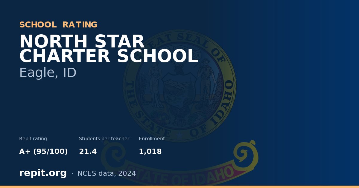 NORTH STAR CHARTER SCHOOL, Eagle, ID — Repit school rating A+ (95/100)