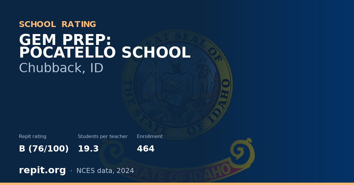 GEM PREP: POCATELLO SCHOOL, Chubback, ID — Repit school rating B (76/100)