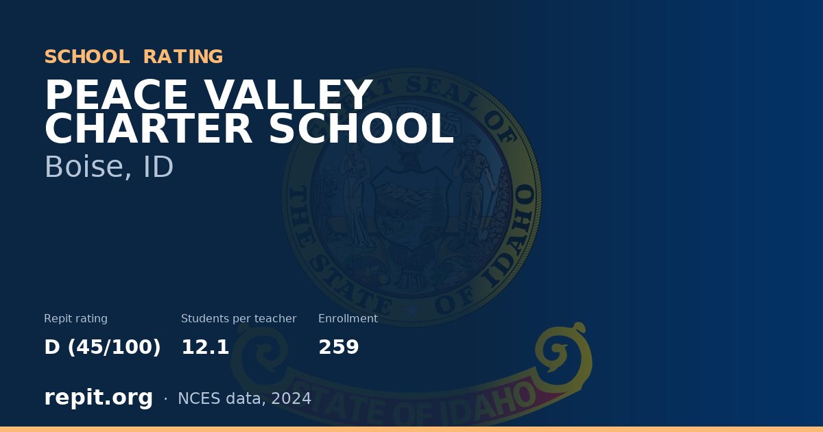 PEACE VALLEY CHARTER SCHOOL, Boise, ID — Repit school rating D (45/100)