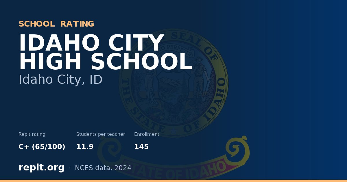 IDAHO CITY HIGH SCHOOL, Idaho City, ID — Repit school rating C+ (65/100)
