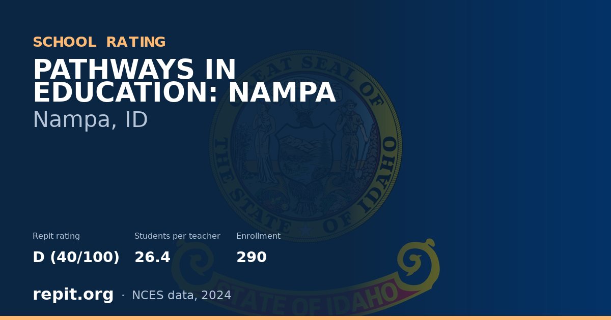 PATHWAYS IN EDUCATION: NAMPA, Nampa, ID — Repit school rating D (40/100)
