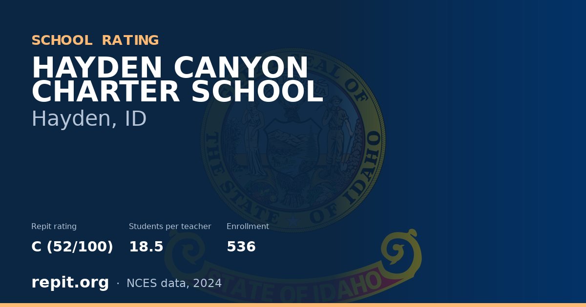 HAYDEN CANYON CHARTER SCHOOL, Hayden, ID — Repit school rating C (52/100)