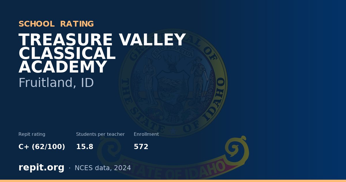 TREASURE VALLEY CLASSICAL ACADEMY, Fruitland, ID — Repit school rating C+ (62/100)