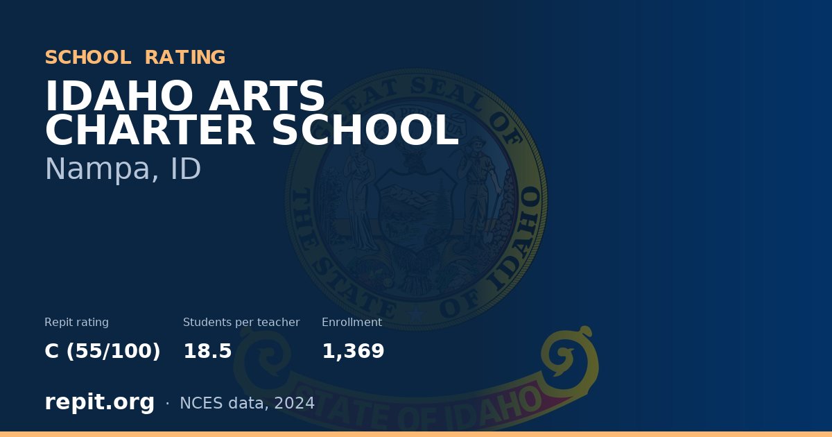 IDAHO ARTS CHARTER SCHOOL, Nampa, ID — Repit school rating C (55/100)