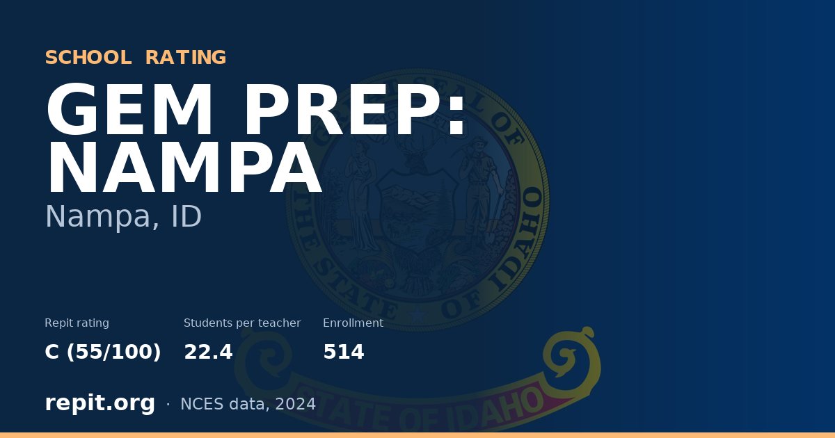 GEM PREP: NAMPA, Nampa, ID — Repit school rating C (55/100)