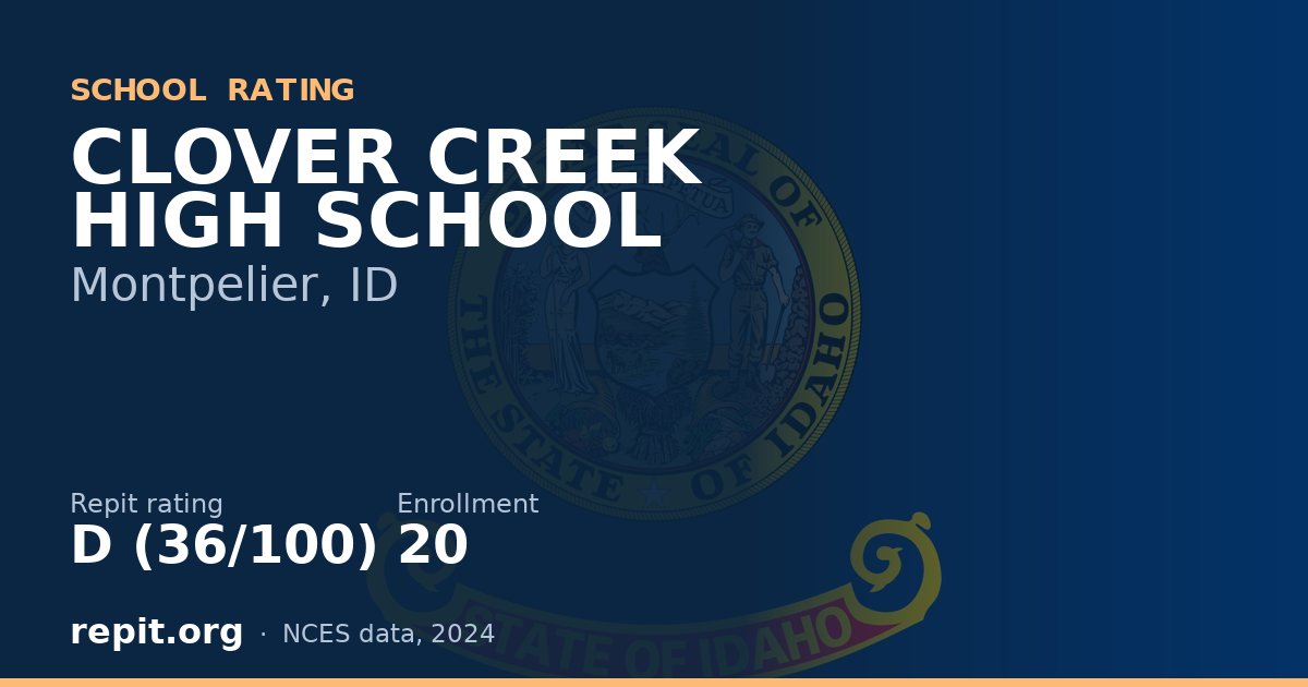 CLOVER CREEK HIGH SCHOOL, Montpelier, ID — Repit school rating D (36/100)