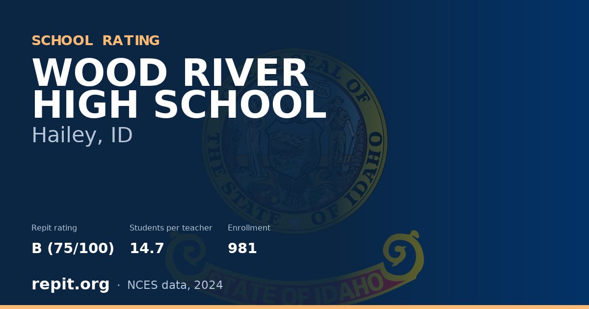 WOOD RIVER HIGH SCHOOL, Hailey, ID — Repit school rating B (75/100)