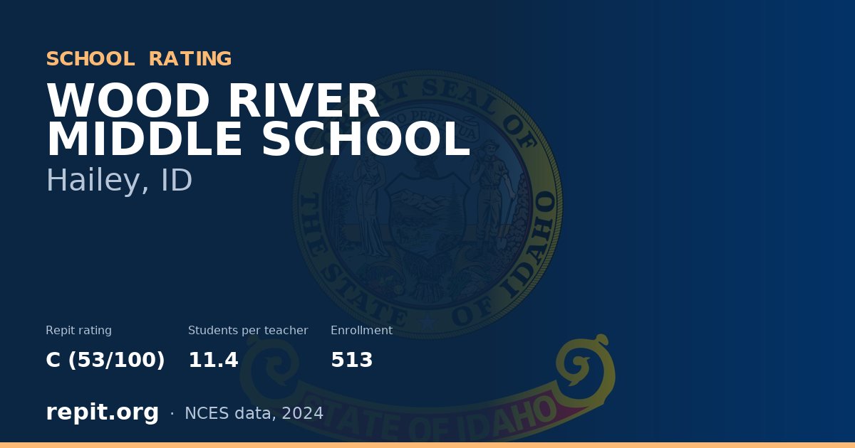 WOOD RIVER MIDDLE SCHOOL, Hailey, ID — Repit school rating C (53/100)