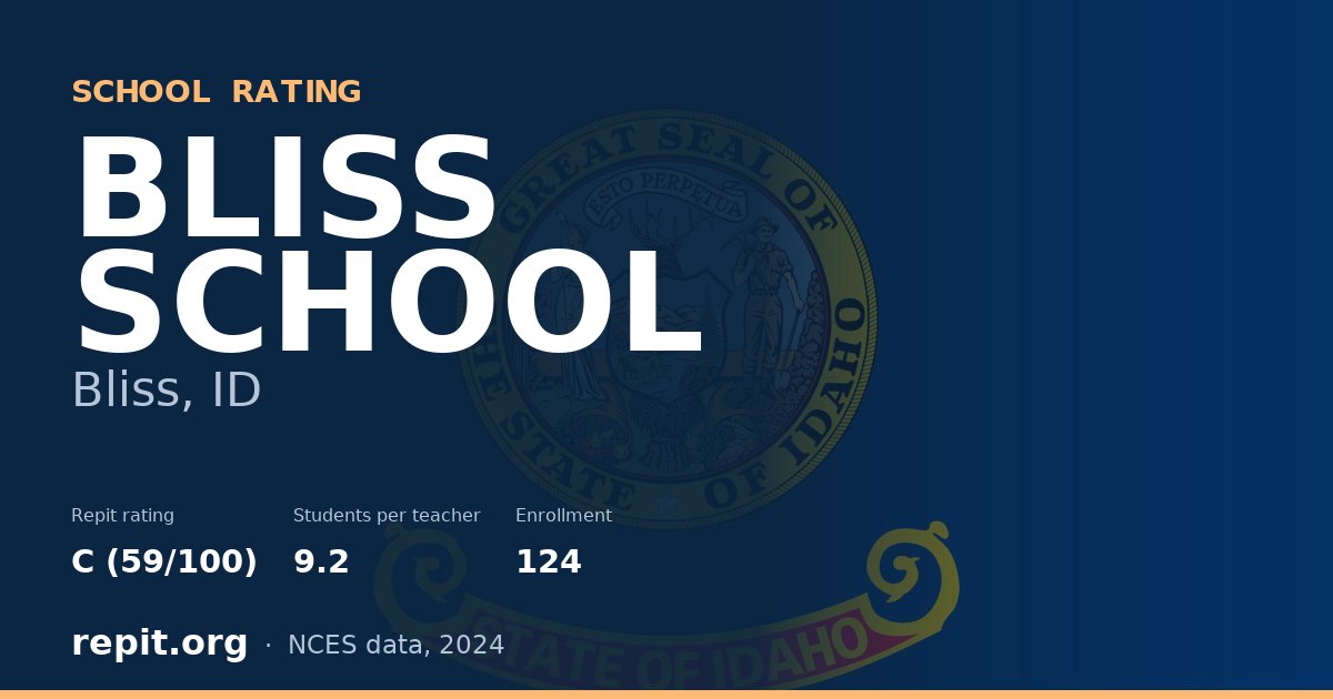 BLISS SCHOOL, Bliss, ID — Repit school rating C (59/100)