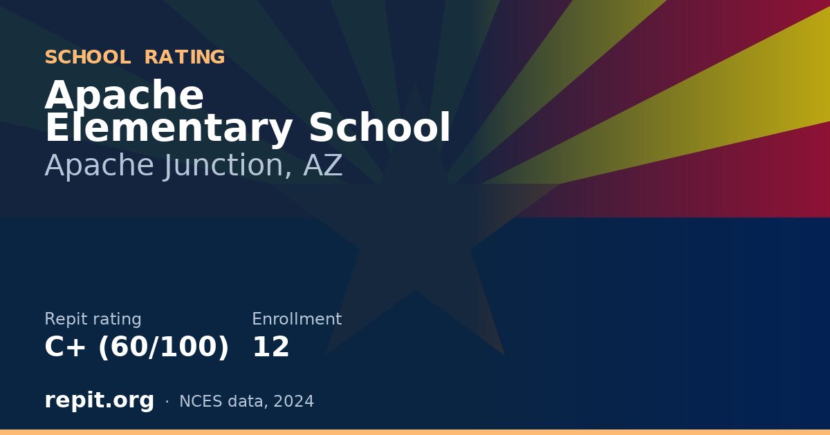 Apache Elementary School, Apache Junction, AZ — Repit school rating C+ (60/100)