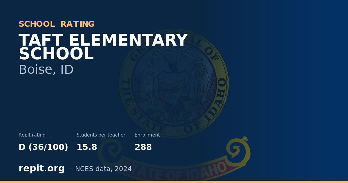 TAFT ELEMENTARY SCHOOL, Boise, ID — Repit school rating D (36/100)