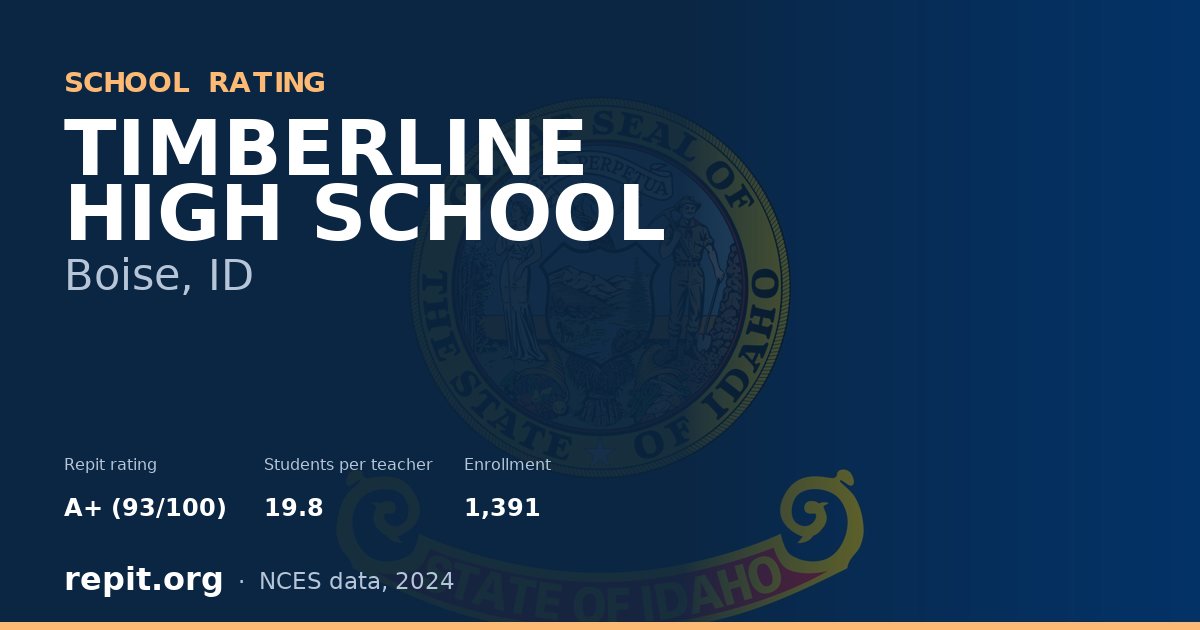 TIMBERLINE HIGH SCHOOL, Boise, ID — Repit school rating A+ (93/100)