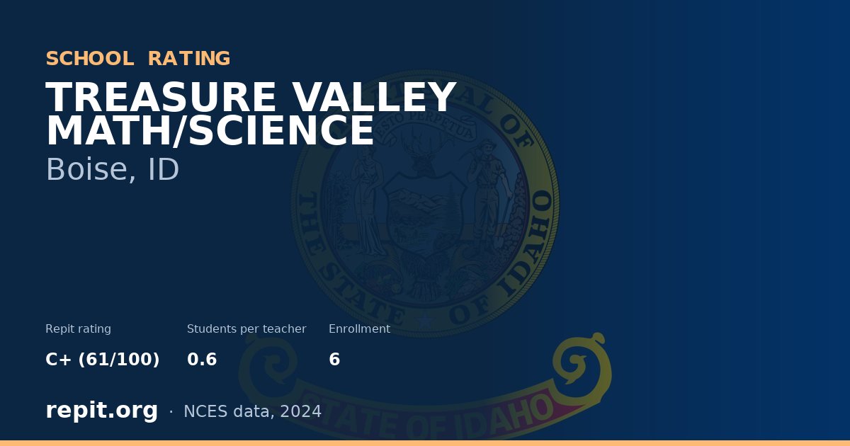 TREASURE VALLEY MATH/SCIENCE, Boise, ID — Repit school rating C+ (61/100)