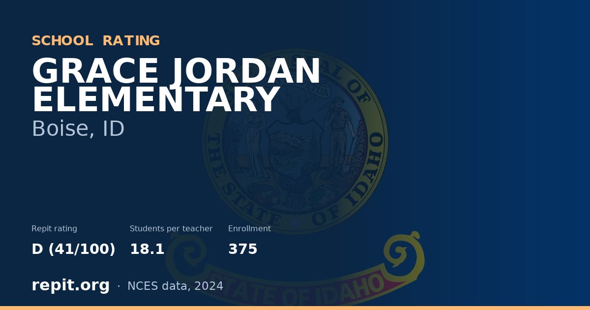 GRACE JORDAN ELEMENTARY, Boise, ID — Repit school rating D (41/100)