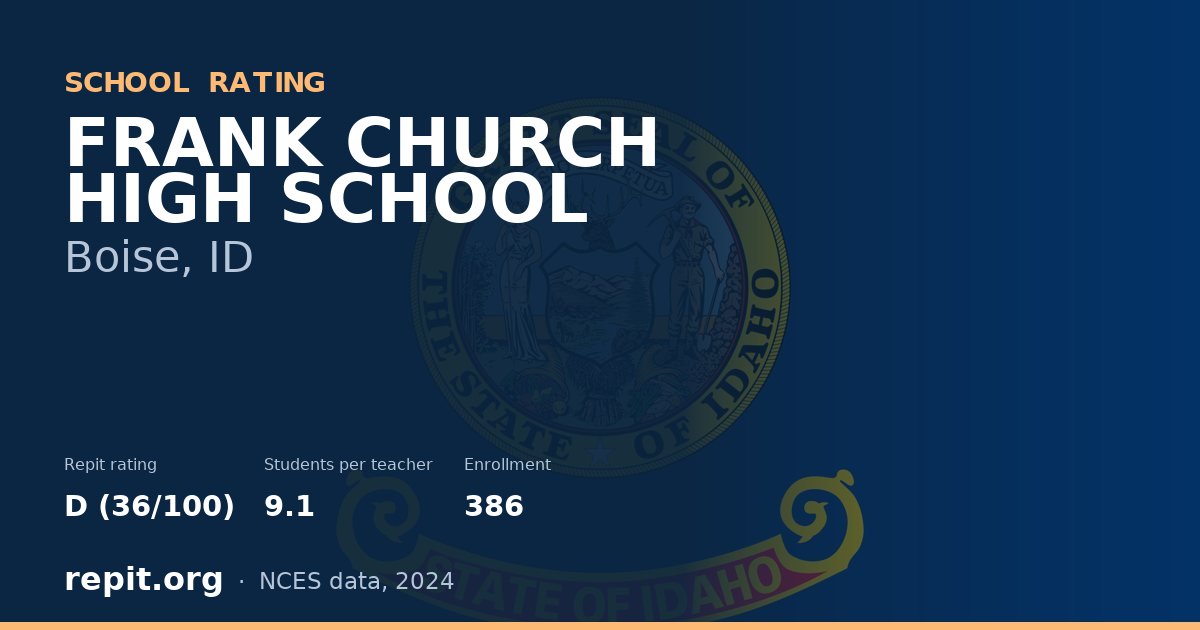 FRANK CHURCH HIGH SCHOOL, Boise, ID — Repit school rating D (36/100)