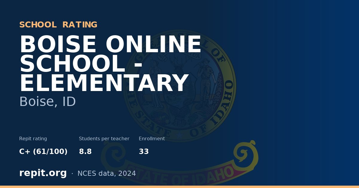 BOISE ONLINE SCHOOL - ELEMENTARY, Boise, ID — Repit school rating C+ (61/100)