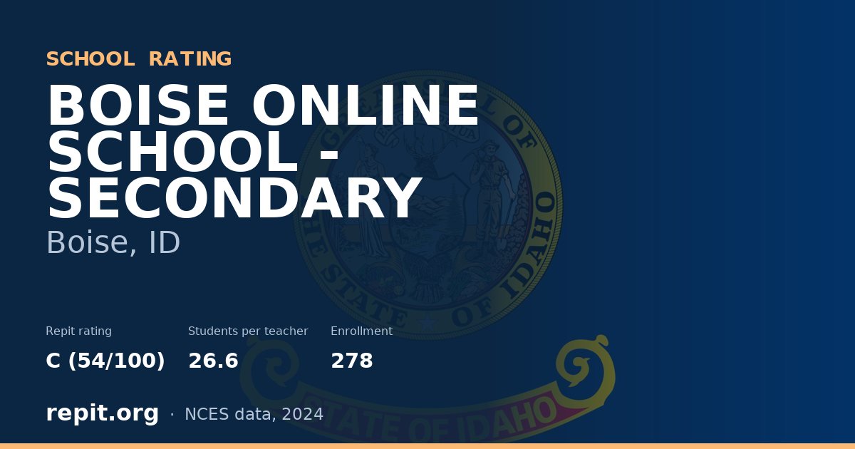 BOISE ONLINE SCHOOL - SECONDARY, Boise, ID — Repit school rating C (54/100)