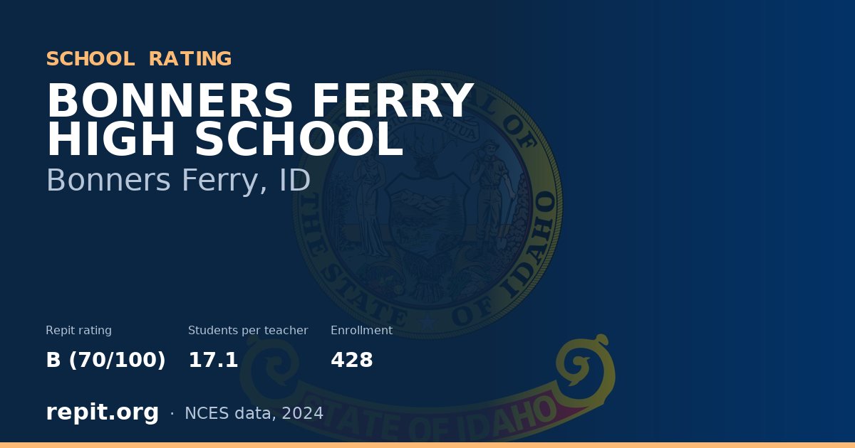 BONNERS FERRY HIGH SCHOOL, Bonners Ferry, ID — Repit school rating B (70/100)