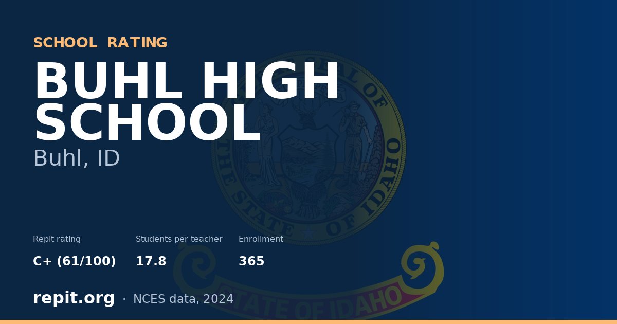 BUHL HIGH SCHOOL, Buhl, ID — Repit school rating C+ (61/100)