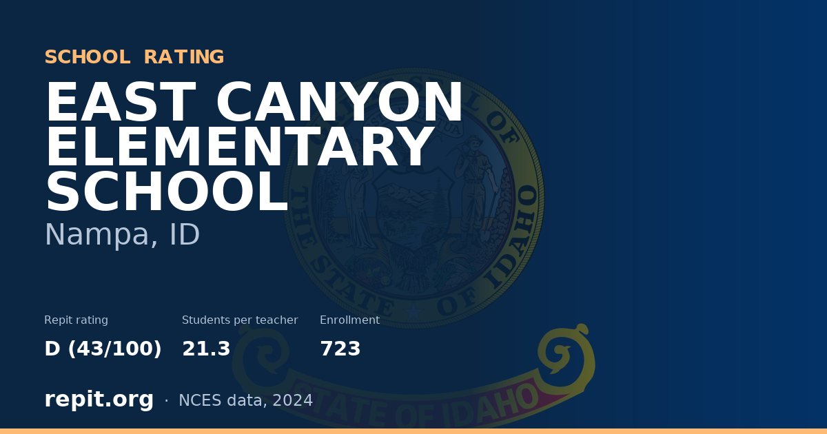 EAST CANYON ELEMENTARY SCHOOL, Nampa, ID — Repit school rating D (43/100)