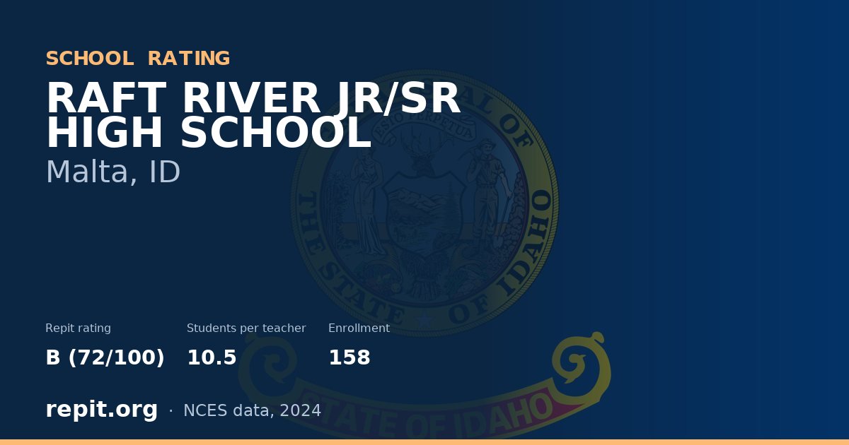 RAFT RIVER JR/SR HIGH SCHOOL, Malta, ID — Repit school rating B (72/100)
