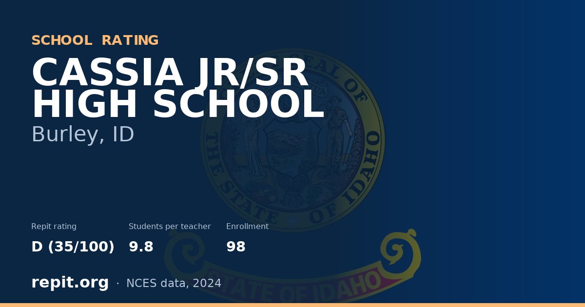 CASSIA JR/SR HIGH SCHOOL, Burley, ID — Repit school rating D (35/100)