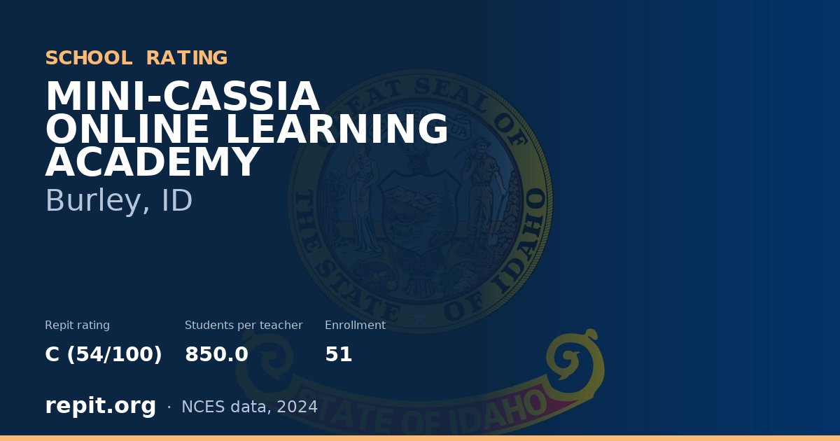 MINI-CASSIA ONLINE LEARNING ACADEMY, Burley, ID — Repit school rating C (54/100)