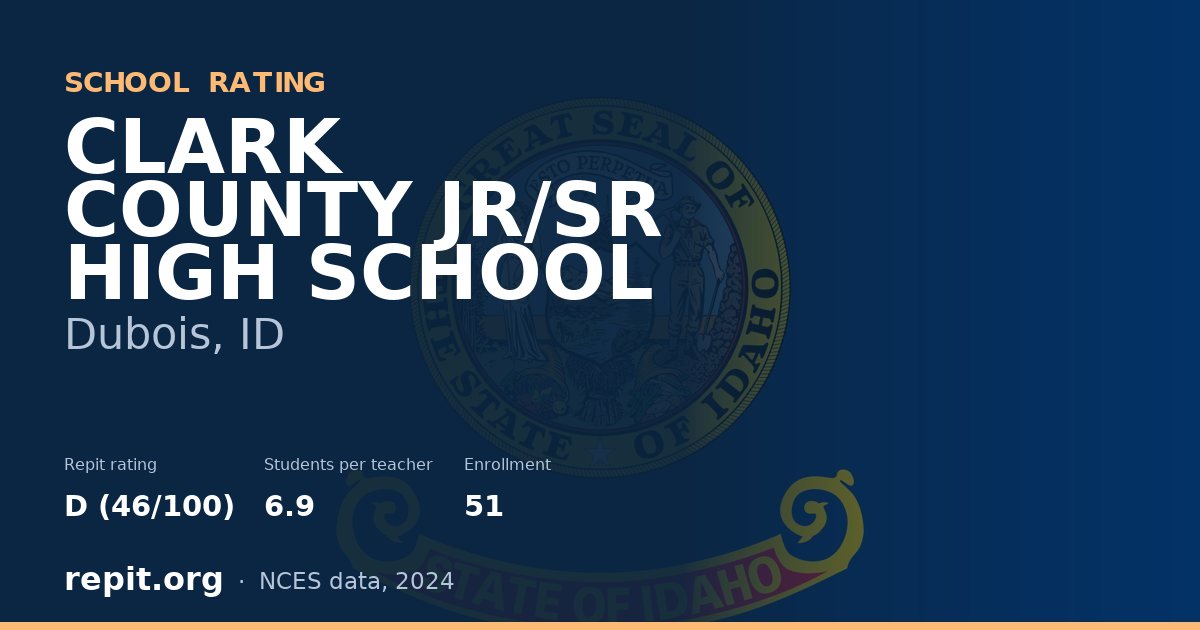 CLARK COUNTY JR/SR HIGH SCHOOL, Dubois, ID — Repit school rating D (46/100)