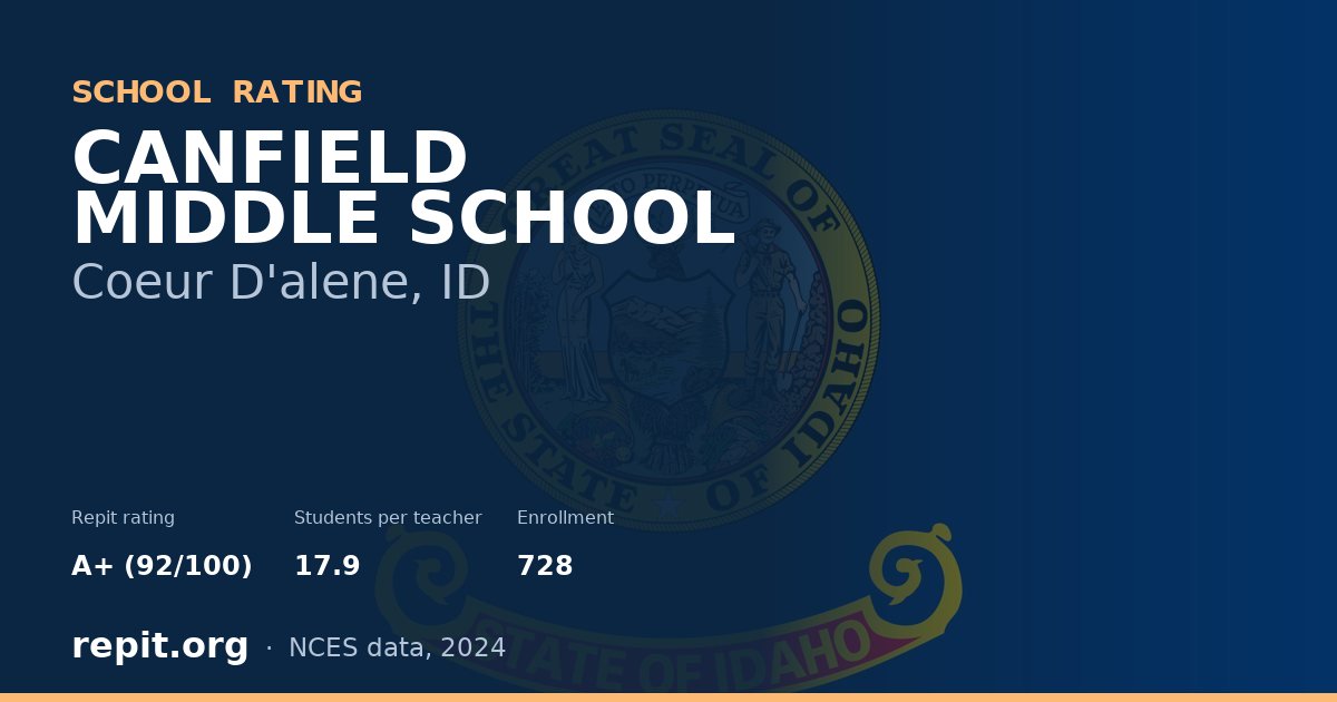 CANFIELD MIDDLE SCHOOL, Coeur D'alene, ID — Repit school rating A+ (92/100)