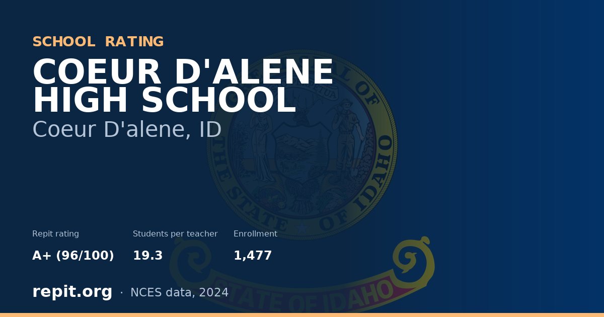 COEUR D'ALENE HIGH SCHOOL, Coeur D'alene, ID — Repit school rating A+ (96/100)